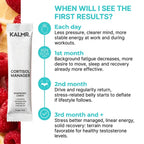 Cortisol Manager